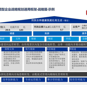 2025年大型央国企“十五五”战略规划编制实战指南